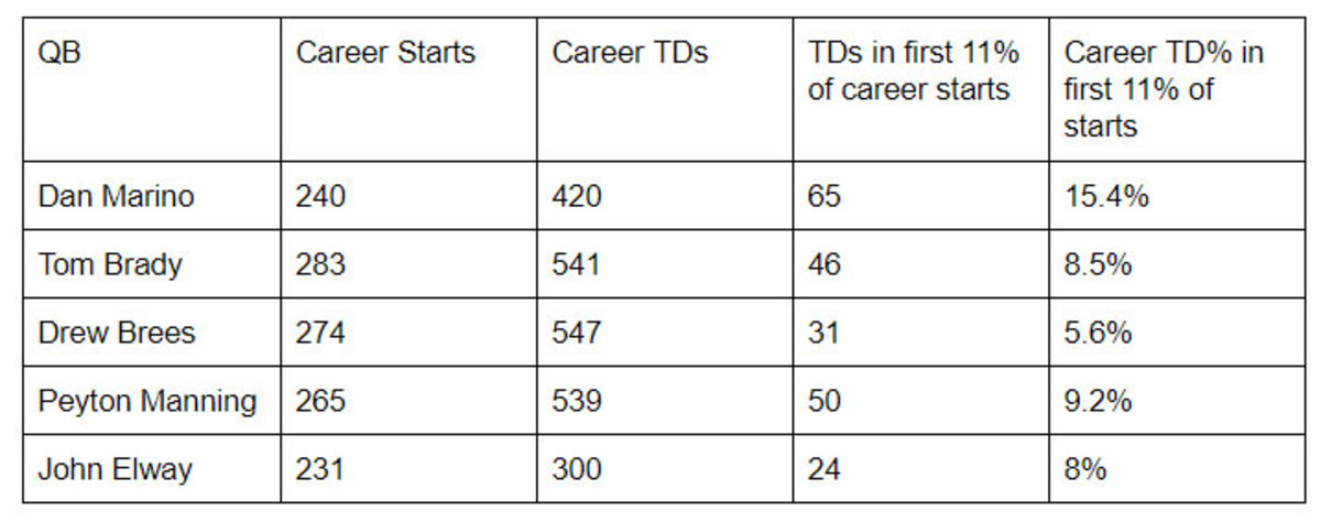 Mahomes-projection-8